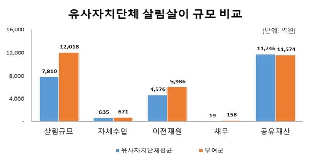 1�� �����ڷ� �׷���.jpg