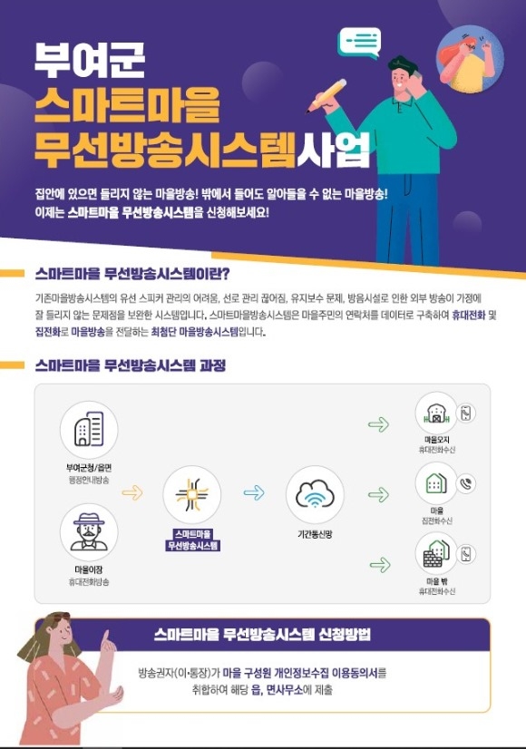 ũ�⺯ȯ_1. ����Ʈ���� ������۽ý��� �ȳ���.jpg