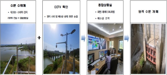 [ũ�⺯ȯ]1. ����Ʈ ȫ�������ý��� ���䵵.jpg